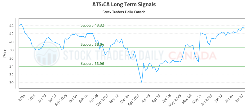 ATS-CA_LONG_lineChartGenerator_2025-06-29_18-15-08.png