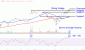 AVGOChart-db8db18893ca430fa89f5d1b922b4d1a.gif