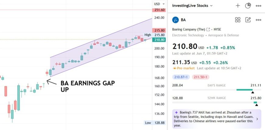 BA20gapped20up20and20ascending20in20the20purple2028imperfect2920channel_id_8efae5f7-f410.jpeg
