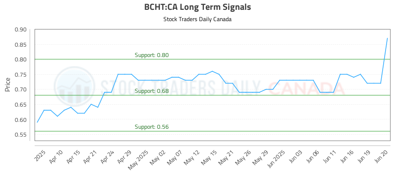 BCHT-CA_LONG_lineChartGenerator_2025-06-21_05-53-15.png