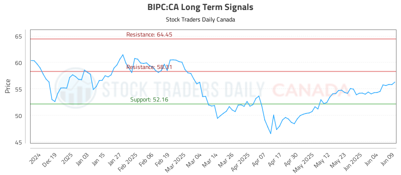 BIPC-CA_LONG_lineChartGenerator_2025-06-09_21-07-05.png