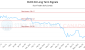 BLCO-CA_LONG_lineChartGenerator_2025-06-02_23-46-50.png