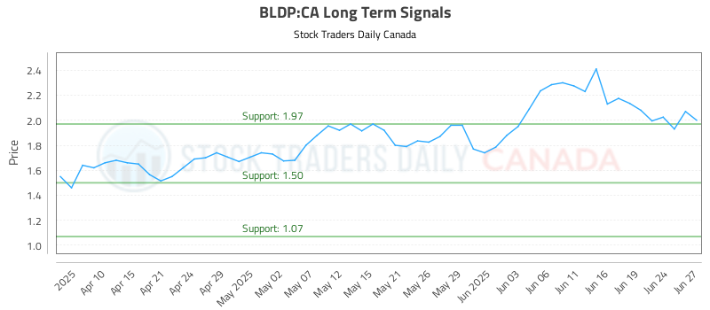 BLDP-CA_LONG_lineChartGenerator_2025-06-29_10-00-45.png