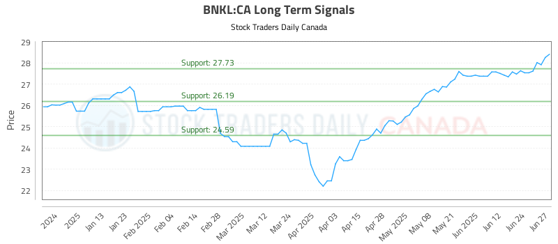 BNKL-CA_LONG_lineChartGenerator_2025-06-30_02-11-07.png