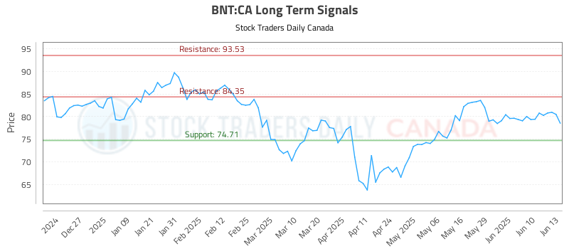 BNT-CA_LONG_lineChartGenerator_2025-06-15_07-54-44.png