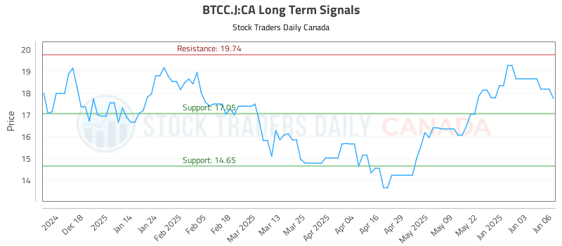 BTCC.J-CA_LONG_lineChartGenerator_2025-06-08_13-58-22.png