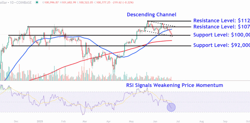 BTCUSDChart-89b67e04e3c44a6e81098116335de71b.gif