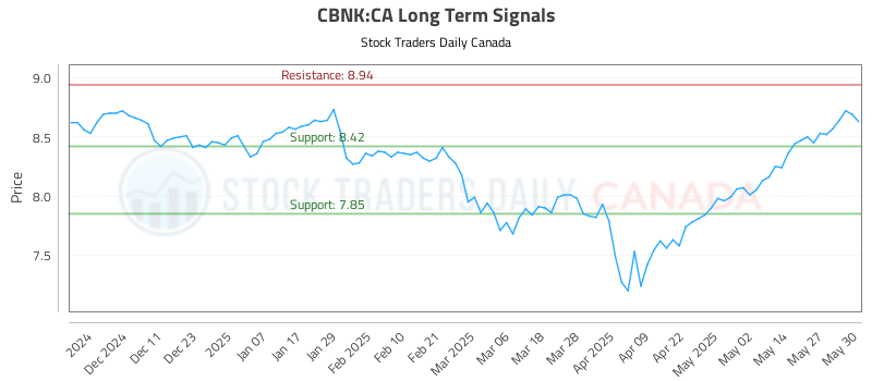 CBNK-CA_LONG_lineChartGenerator_2025-06-01_18-17-41.png