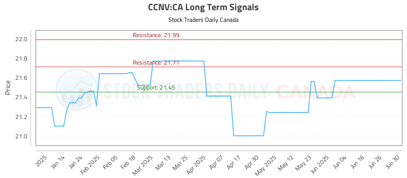 CCNV-CA_LONG_lineChartGenerator_2025-06-30_18-43-20.png