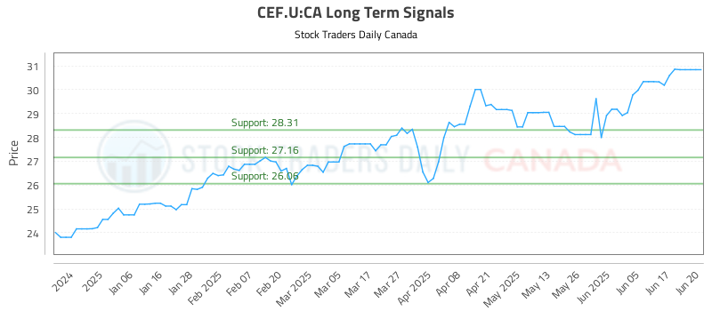 CEF.U-CA_LONG_lineChartGenerator_2025-06-22_07-56-56.png