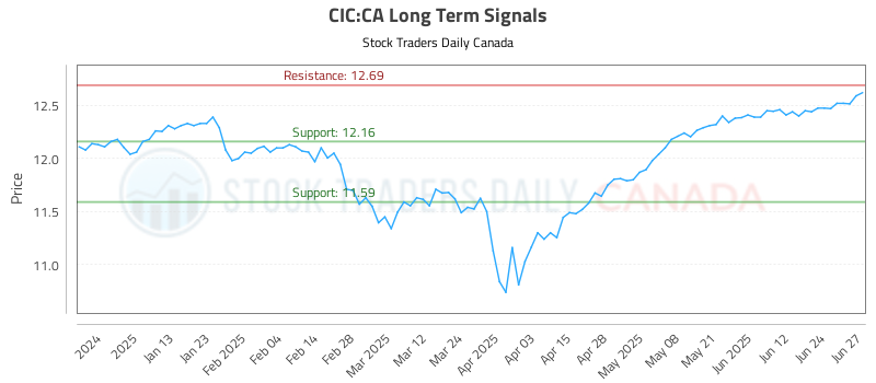 CIC-CA_LONG_lineChartGenerator_2025-06-29_01-38-35.png