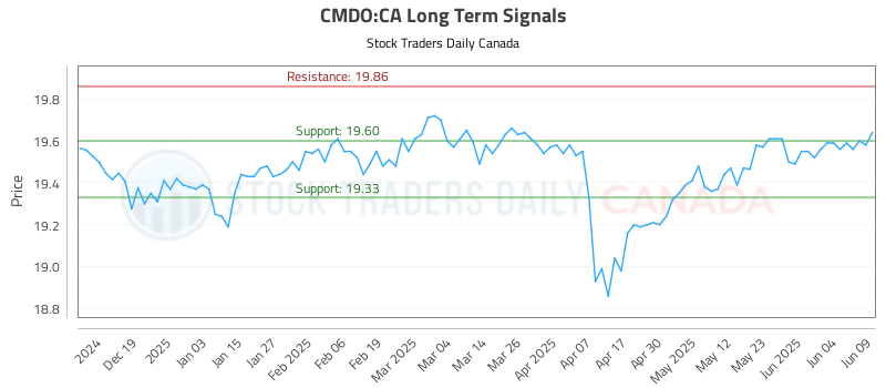CMDO-CA_LONG_lineChartGenerator_2025-06-09_23-17-21.png