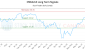 CMGG-CA_LONG_lineChartGenerator_2025-06-08_19-23-29.png