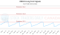 CMR-CA_LONG_lineChartGenerator_2025-06-27_19-05-45.png