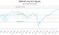 CNDX-CA_LONG_lineChartGenerator_2025-06-22_10-12-51.png