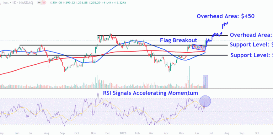 COINChart-c14f34974f864d53a77e25bfcccbdb7c.gif