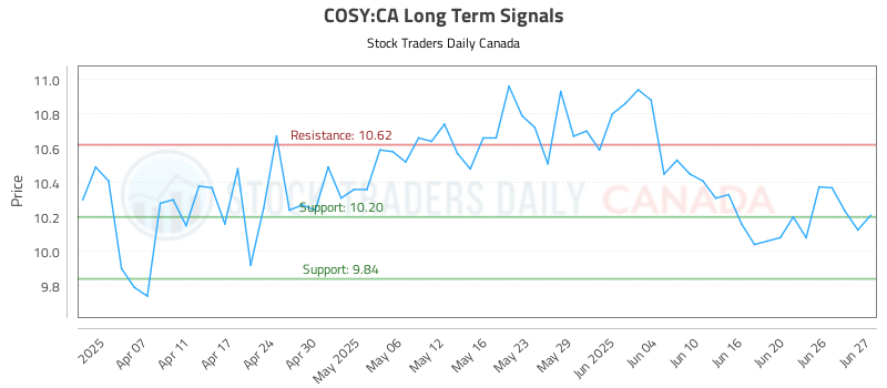 COSY-CA_LONG_lineChartGenerator_2025-06-29_08-47-21.png
