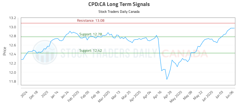CPD-CA_LONG_lineChartGenerator_2025-06-08_05-57-10.png