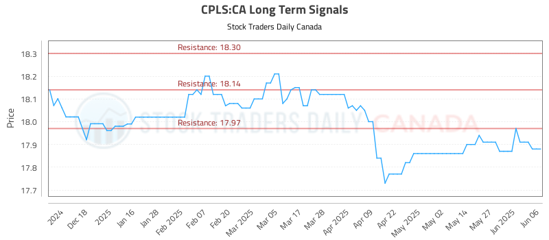 CPLS-CA_LONG_lineChartGenerator_2025-06-08_01-18-34.png