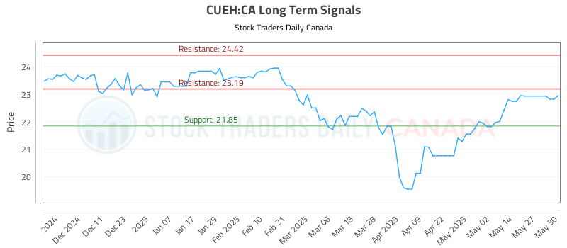 CUEH-CA_LONG_lineChartGenerator_2025-06-01_20-39-37.png