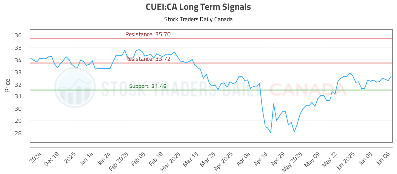 CUEI-CA_LONG_lineChartGenerator_2025-06-08_17-58-17.png