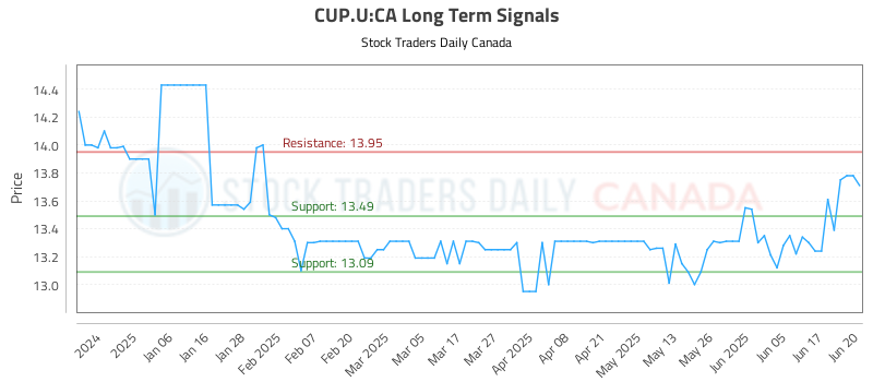 CUP.U-CA_LONG_lineChartGenerator_2025-06-22_09-12-01.png