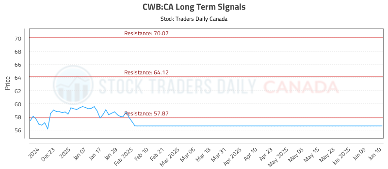 CWB-CA_LONG_lineChartGenerator_2025-06-11_12-50-14.png