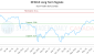 DFN-CA_LONG_lineChartGenerator_2025-06-22_08-23-16.png