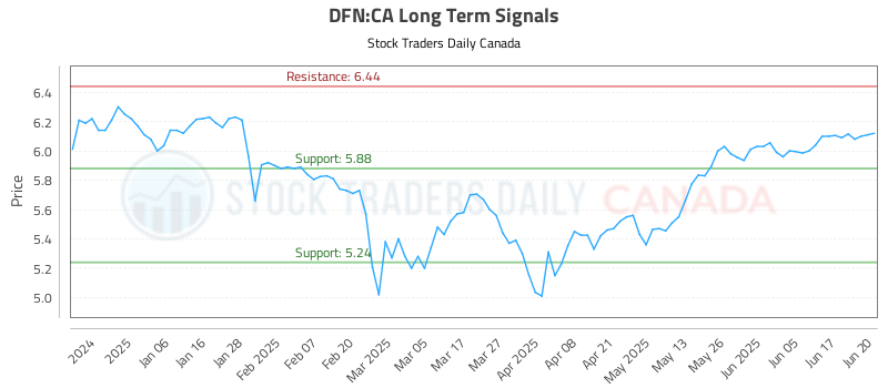 DFN-CA_LONG_lineChartGenerator_2025-06-22_08-23-16.png