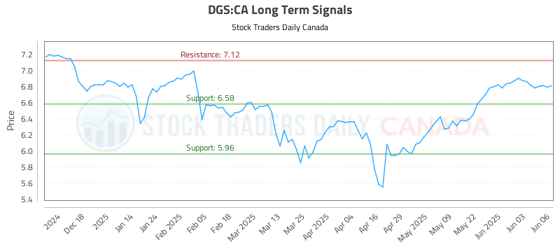 DGS-CA_LONG_lineChartGenerator_2025-06-08_18-06-23.png