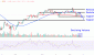 DKNGChart-881a5a0ba935466ca8337ecebc1654f4.gif