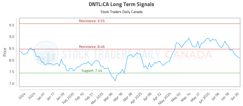 DNTL-CA_LONG_lineChartGenerator_2025-06-23_04-03-40.png