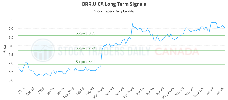DRR.U-CA_LONG_lineChartGenerator_2025-06-08_19-17-25.png