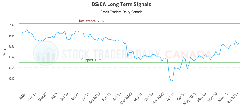 DS-CA_LONG_lineChartGenerator_2025-06-03_11-31-12.png