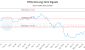 DTOL-CA_LONG_lineChartGenerator_2025-06-02_20-15-57.png