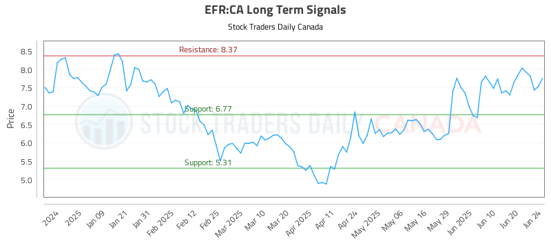 EFR-CA_LONG_lineChartGenerator_2025-06-25_04-56-21.png