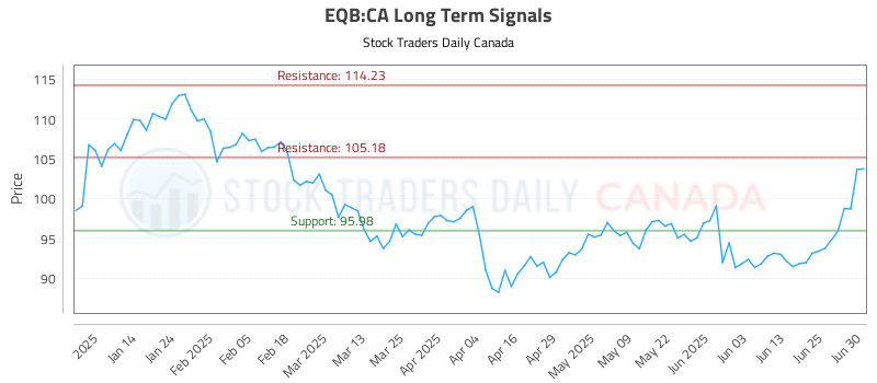 EQB-CA_LONG_lineChartGenerator_2025-06-30_16-01-03.png