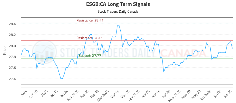 ESGB-CA_LONG_lineChartGenerator_2025-06-08_04-41-46.png