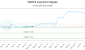 ESM-CA_LONG_lineChartGenerator_2025-06-15_21-04-39.png