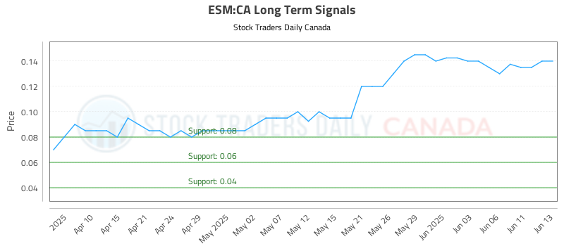 ESM-CA_LONG_lineChartGenerator_2025-06-15_21-04-39.png