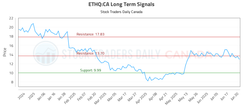 ETHQ-CA_LONG_lineChartGenerator_2025-06-23_03-37-18.png