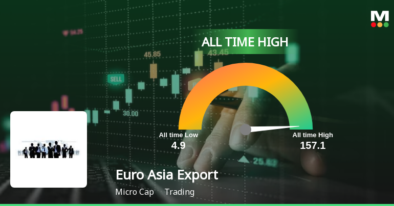 EuroAsiaExports_priceRelatedfactors_3176240.png