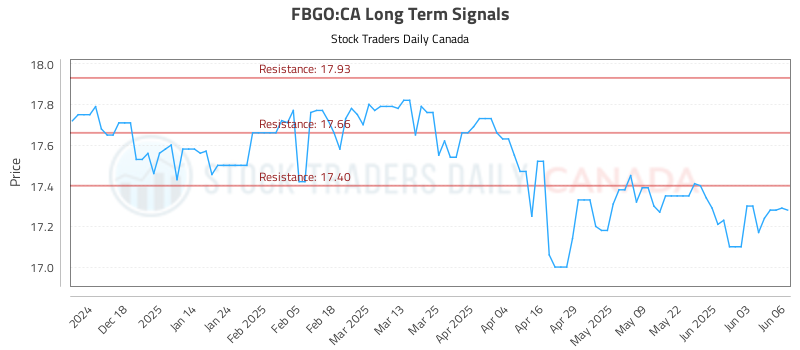 FBGO-CA_LONG_lineChartGenerator_2025-06-08_12-49-09.png