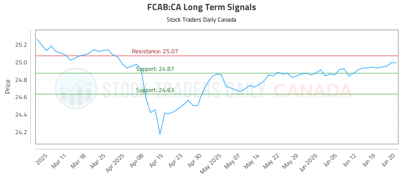 FCAB-CA_LONG_lineChartGenerator_2025-06-21_03-44-42.png