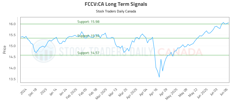 FCCV-CA_LONG_lineChartGenerator_2025-06-08_22-56-11.png