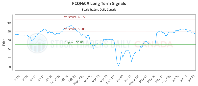 FCQH-CA_LONG_lineChartGenerator_2025-06-23_11-01-37.png