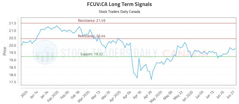 FCUV-CA_LONG_lineChartGenerator_2025-06-30_10-23-03.png