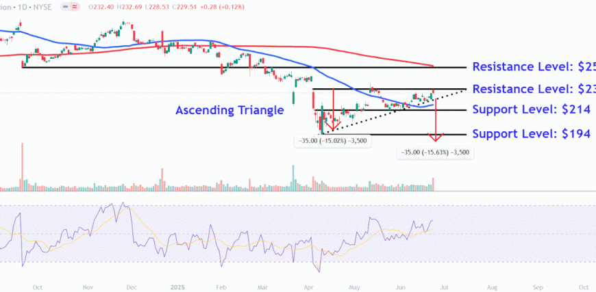 FDXChart-730aff7e91b6466684e1e752e353596c.gif
