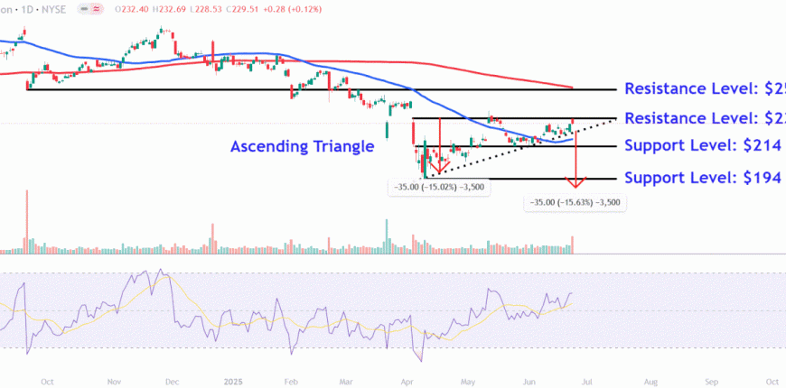 FDXChart-730aff7e91b6466684e1e752e353596c.gif