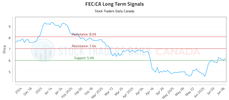 FEC-CA_LONG_lineChartGenerator_2025-06-08_15-35-42.png
